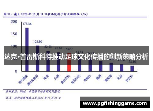达克·普雷斯科特推动足球文化传播的创新策略分析