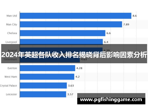 2024年英超各队收入排名揭晓背后影响因素分析